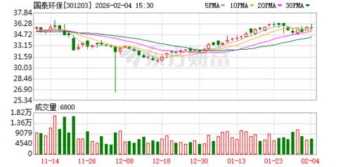 跨界聯(lián)姻，國泰環(huán)保攜手資本共筑新材料研發(fā)新高地